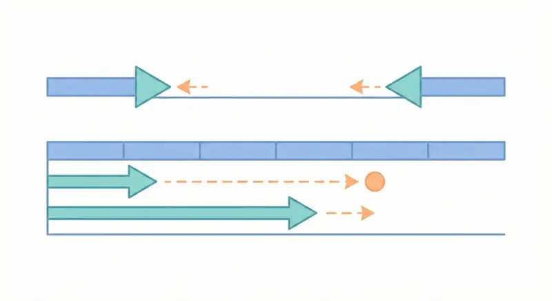 [algorithms] Two Pointers 雙指標