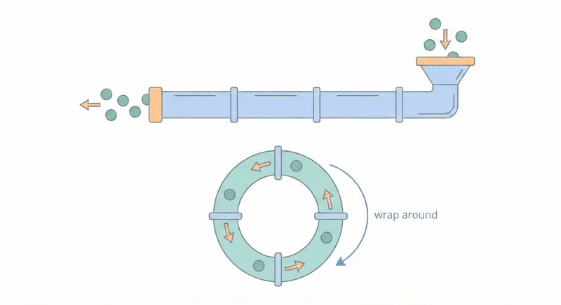 [algorithms] Queue 佇列