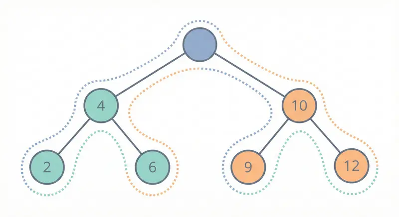 [algorithms] Tree 樹