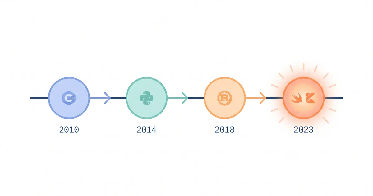 [B01][05] 後端語言演進史：每一代都在解前一代撞牆的問題