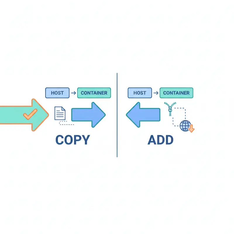 [devOps] Docker ADD vs COPY 的差別